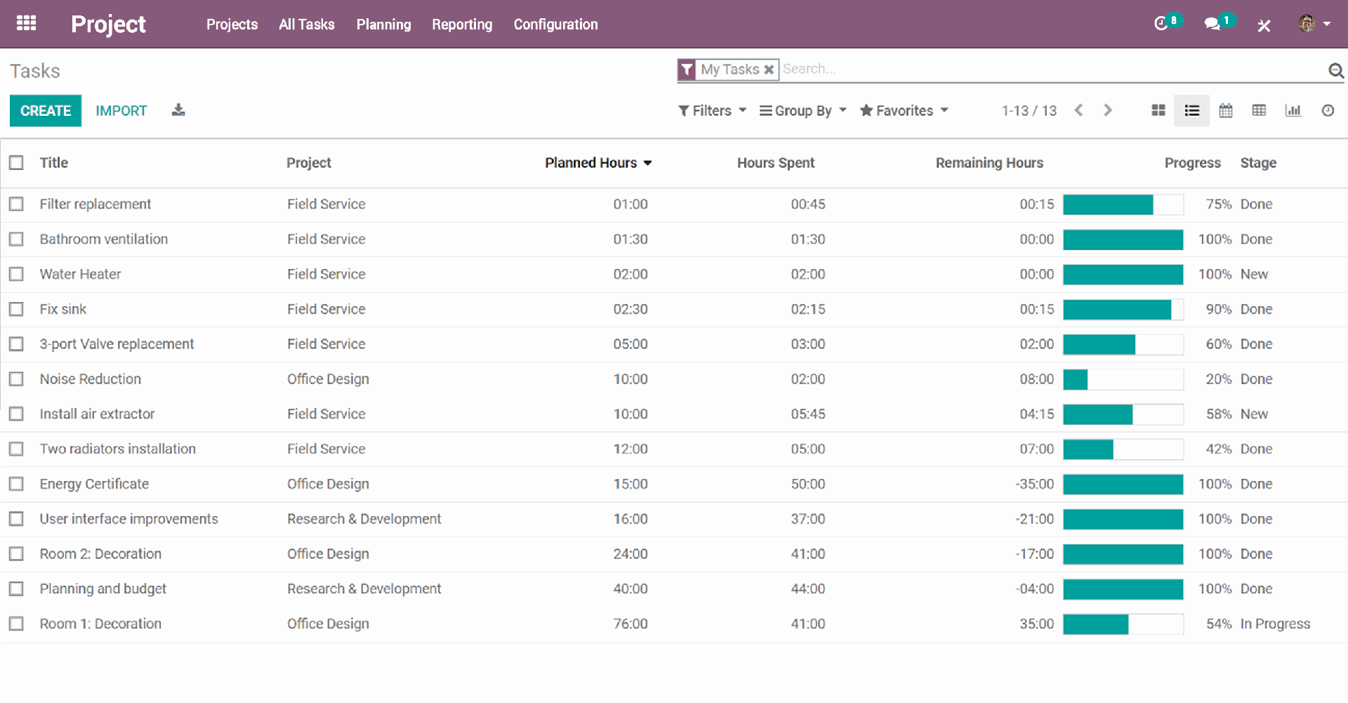 A list of tasks in Odoo Project