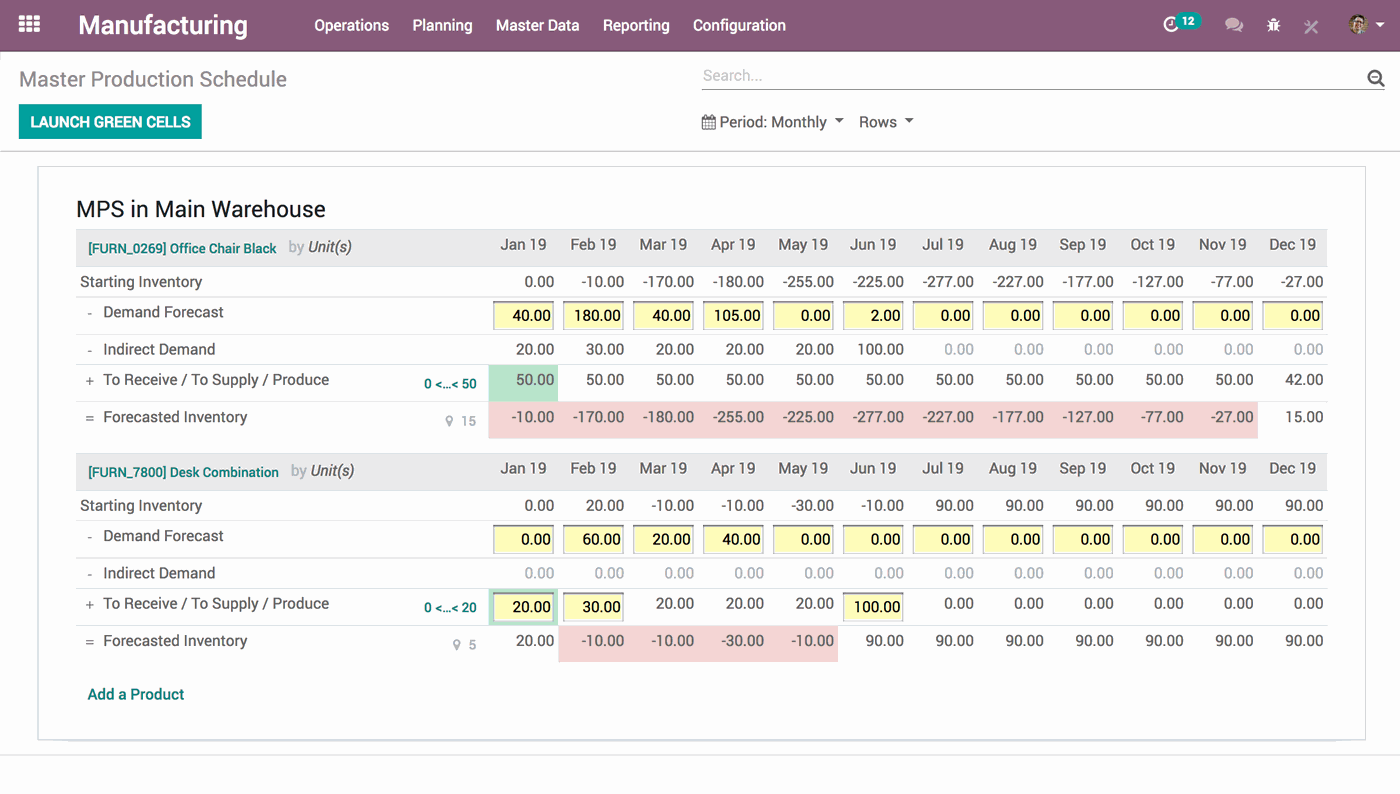 Master production schedule interface in Odoo Manufacturing